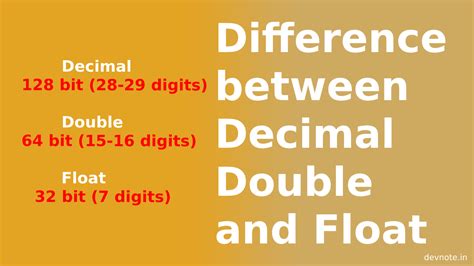 difference between double and float.